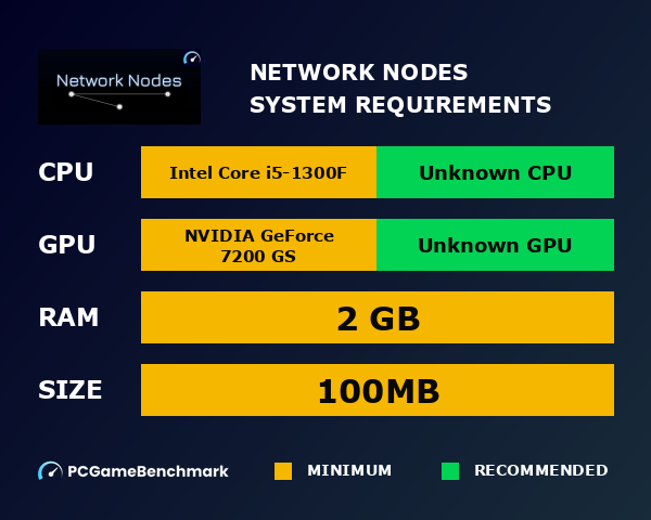Network Nodes system requirements graph