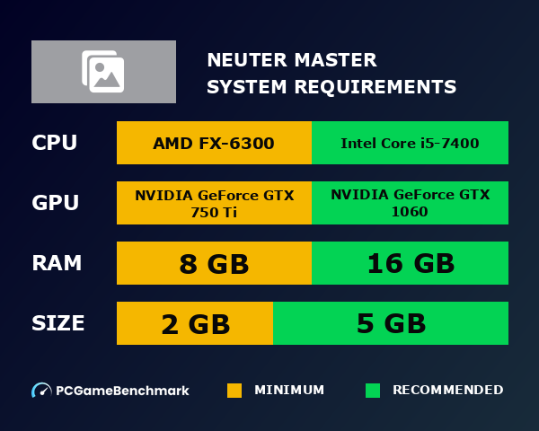 Neuter Master system requirements graph