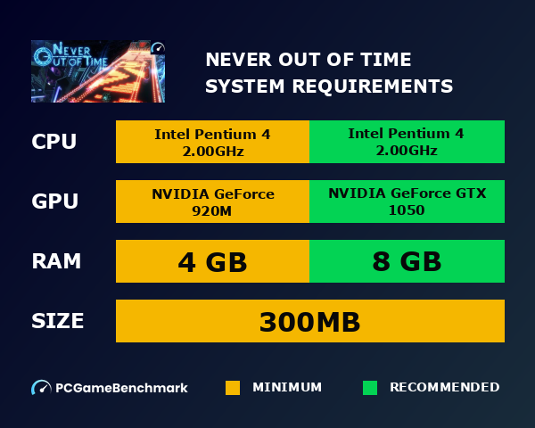 Never Out Of Time system requirements graph