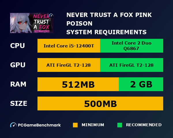 Never Trust a Fox: Pink Poison system requirements graph