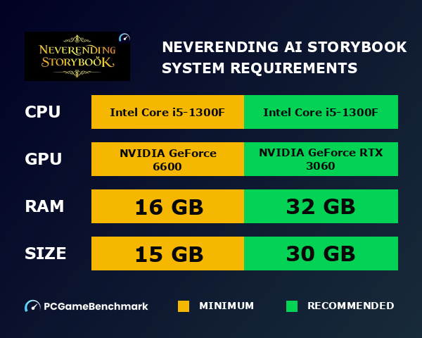 Neverending AI Storybook system requirements graph