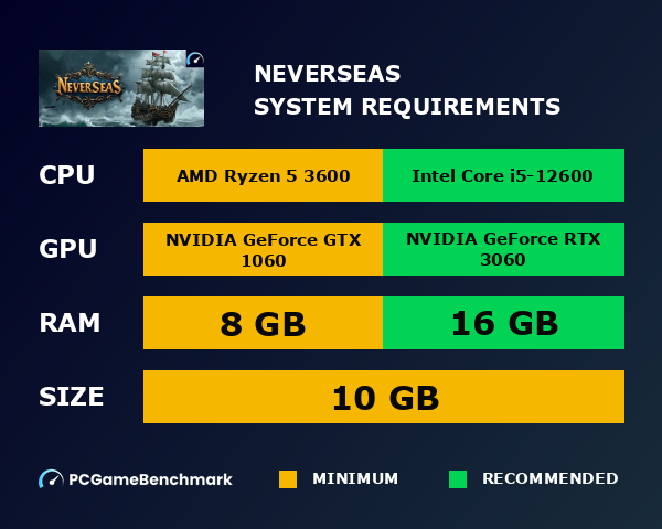 Neverseas system requirements graph