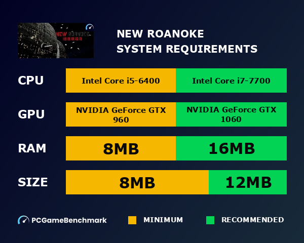 New Roanoke system requirements graph