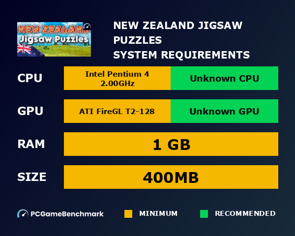 New Zealand Jigsaw Puzzles system requirements graph