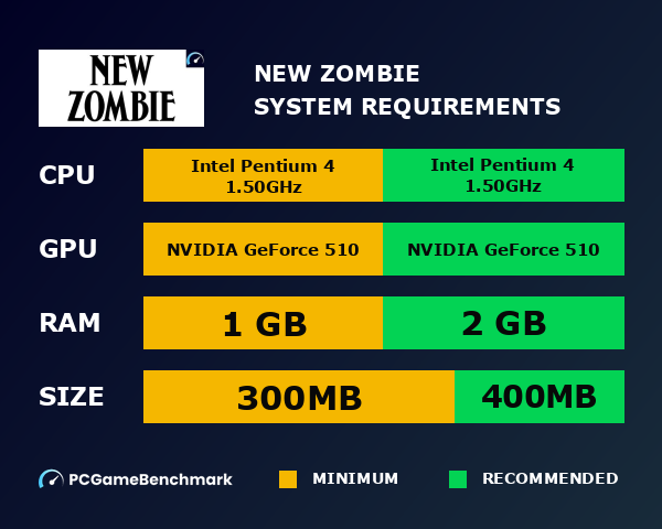 New Zombie system requirements graph