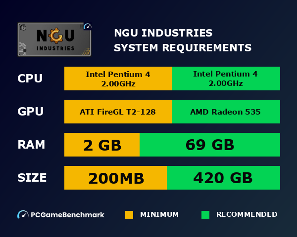 NGU INDUSTRIES system requirements graph