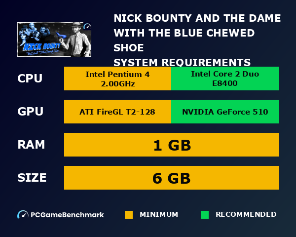 Nick Bounty and the Dame with the Blue Chewed Shoe system requirements graph