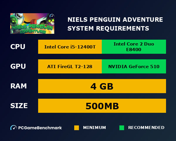 Niels Penguin Adventure system requirements graph