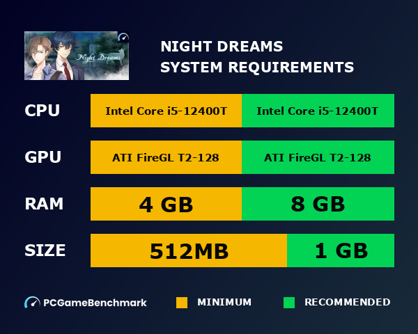 Night Dreams system requirements graph