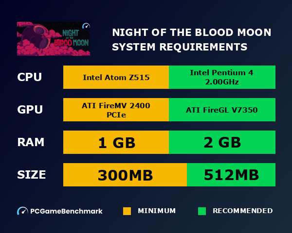 Night of the Blood Moon system requirements graph