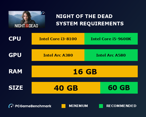 Night of the Dead system requirements graph