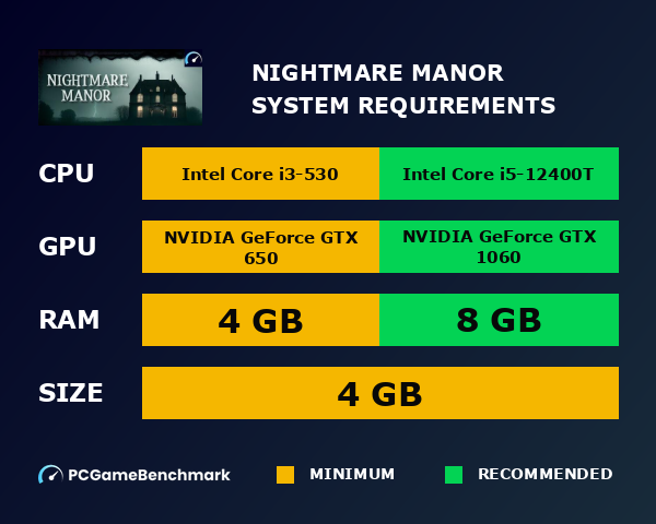 Nightmare Manor system requirements graph