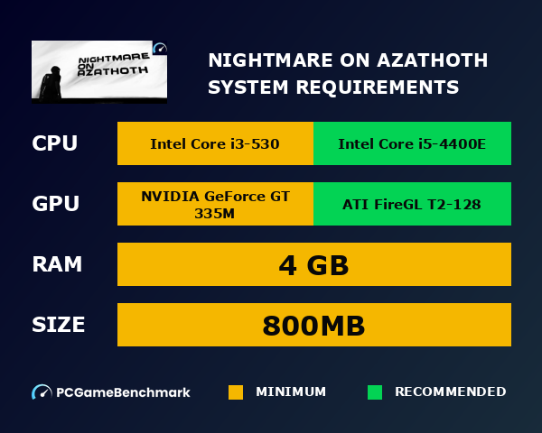 Nightmare on Azathoth system requirements graph