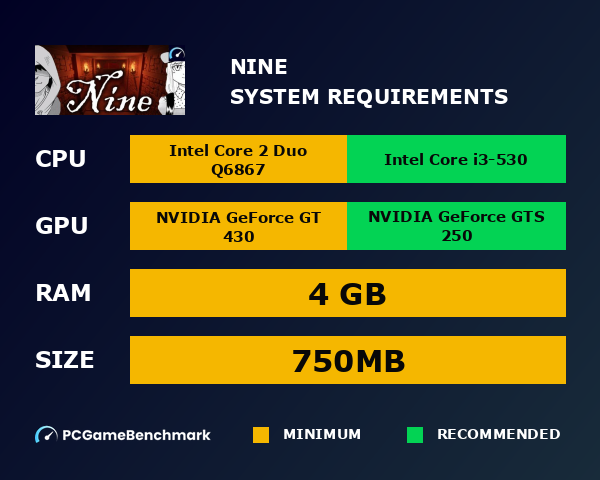 Nine system requirements graph
