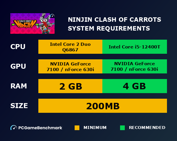 Ninjin: Clash of Carrots system requirements graph