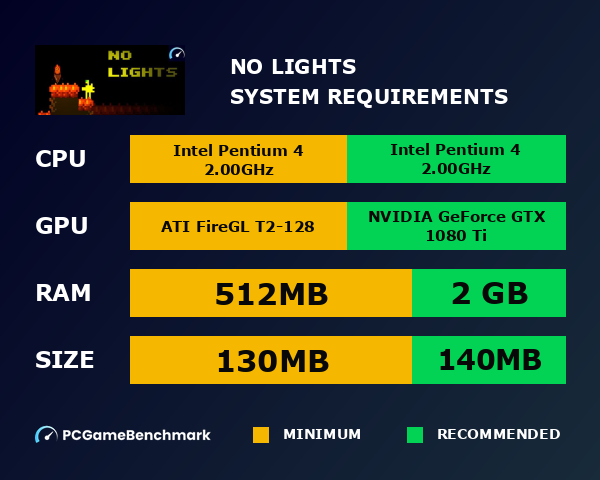 No Lights system requirements graph