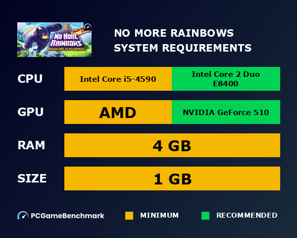 No More Rainbows system requirements graph