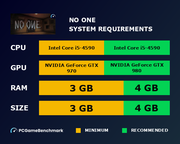 NO ONE system requirements graph