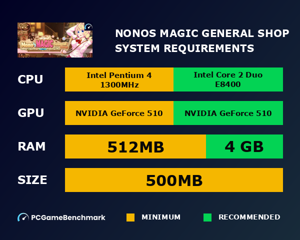 Nono's magic general shop system requirements graph