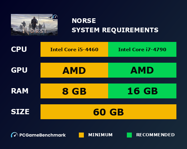 Norse system requirements graph