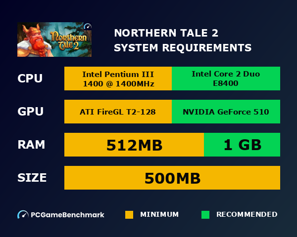 Northern Tale 2 system requirements graph