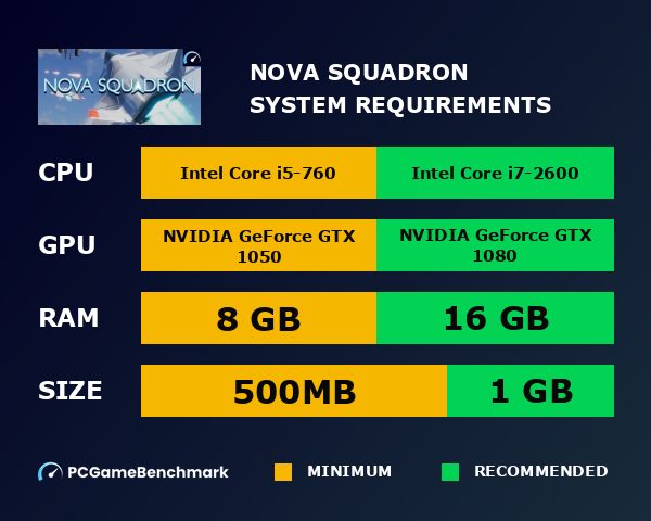 Nova Squadron system requirements graph