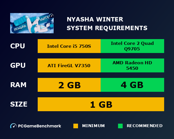 Nyasha Winter system requirements graph