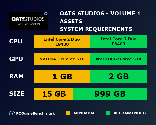 Oats Studios - Volume 1 Assets system requirements graph