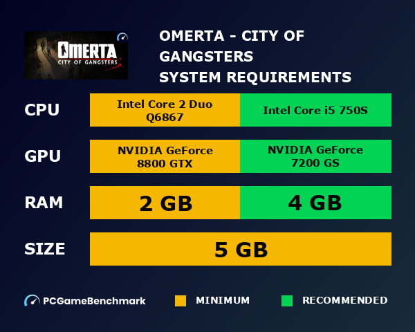 Omerta - City of Gangsters system requirements graph