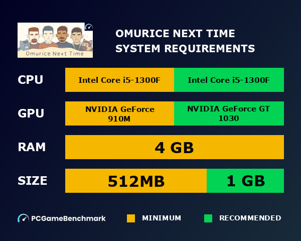 Omurice Next Time system requirements graph
