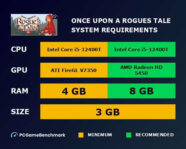 Once Upon a Rogue's Tale system requirements graph