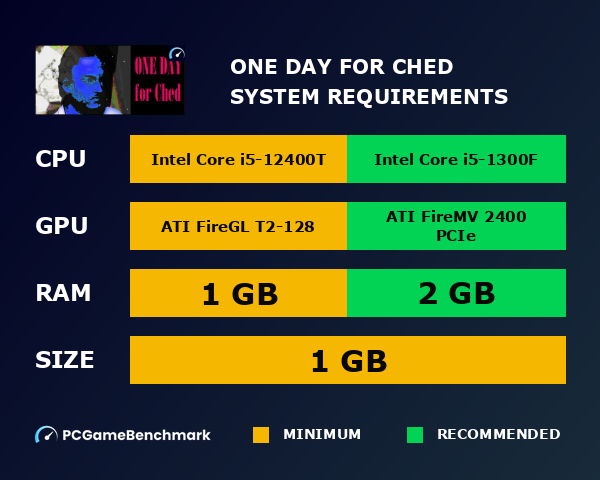 One Day For Ched system requirements graph