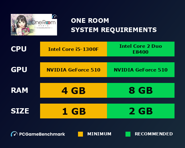 One Room ー花坂結衣メモリアルー system requirements graph