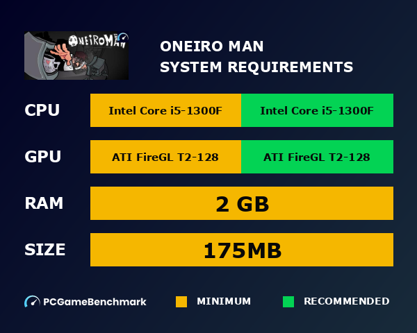 Oneiro Man system requirements graph