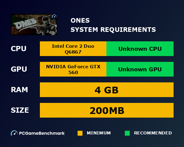 ONES system requirements graph