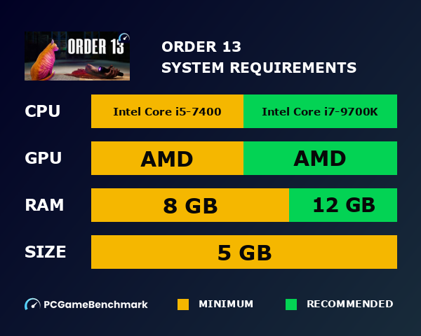 ORDER 13 system requirements graph
