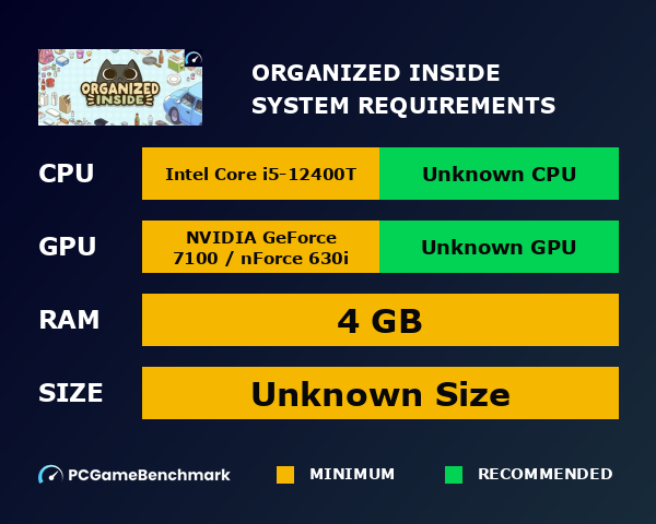 Organized Inside system requirements graph