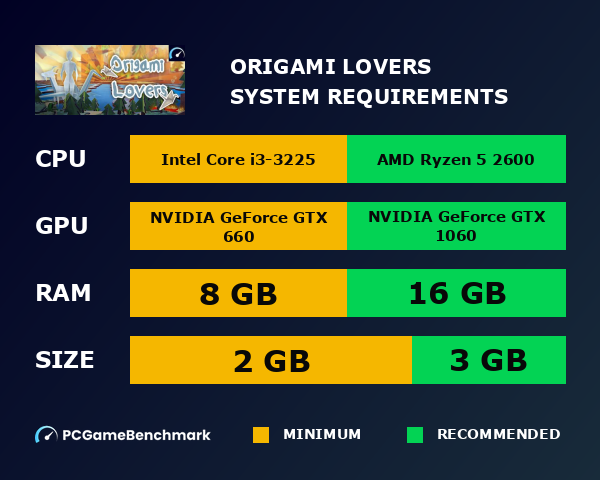Origami Lovers system requirements graph