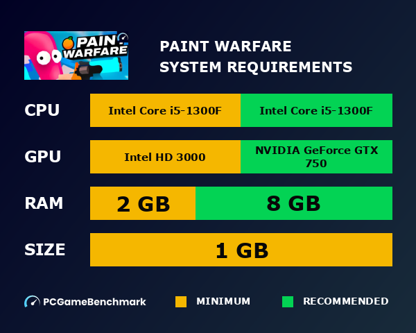 Paint Warfare system requirements graph