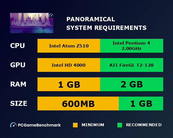 PANORAMICAL system requirements graph