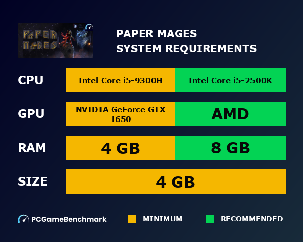 Paper Mages system requirements graph