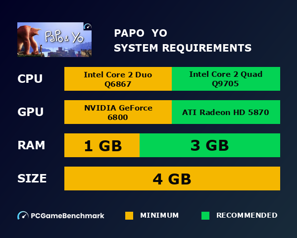 Papo & Yo system requirements graph