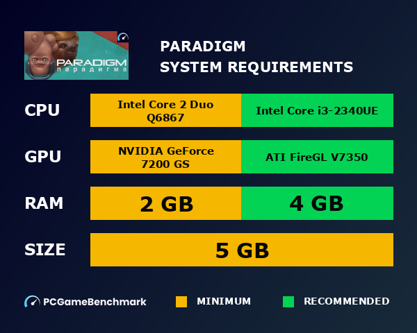 Paradigm system requirements graph