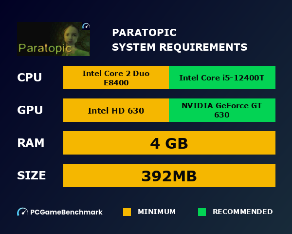 Paratopic system requirements graph
