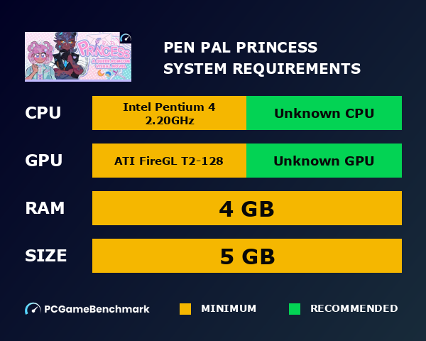 Pen Pal Princess system requirements graph