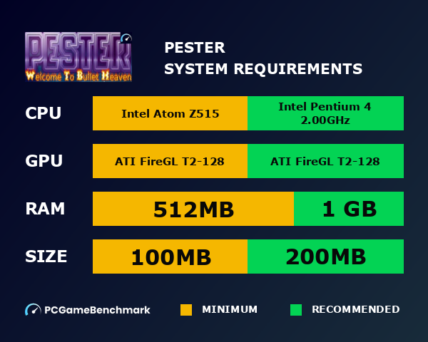 Pester system requirements graph