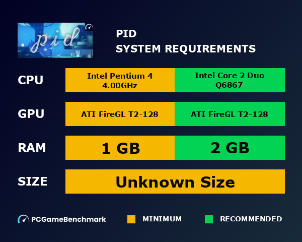 Pid system requirements graph