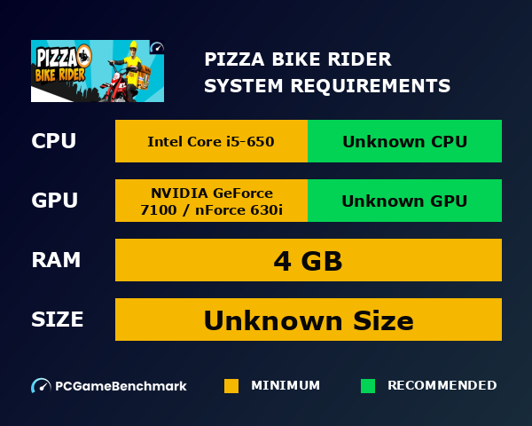 Pizza Bike Rider system requirements graph