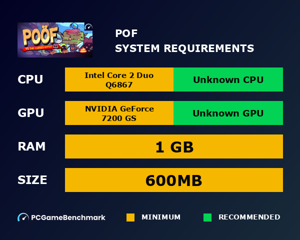 Poöf system requirements graph