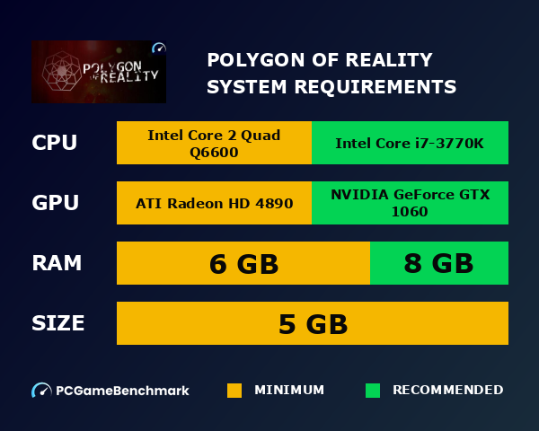 Polygon of Reality system requirements graph